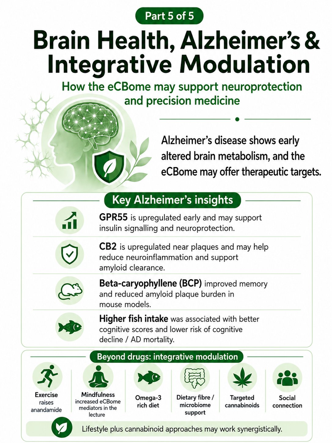 Part 5 of 5: Brain Health, Alzheimer's and Integrative Modulation